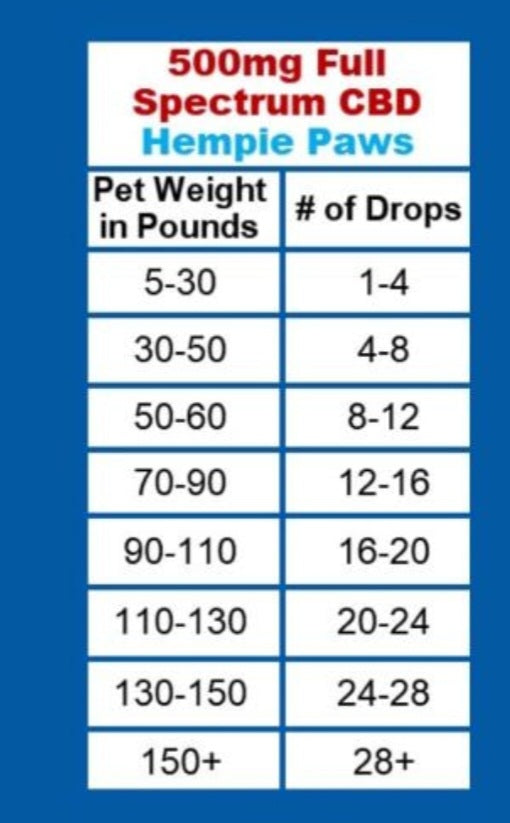 Hempie Paws Full Spectrum CBD Tincture for Pets, 500mg Extra Strength